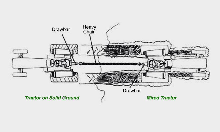 How to Get Your Tractor Moving and Unstuck From the Mud