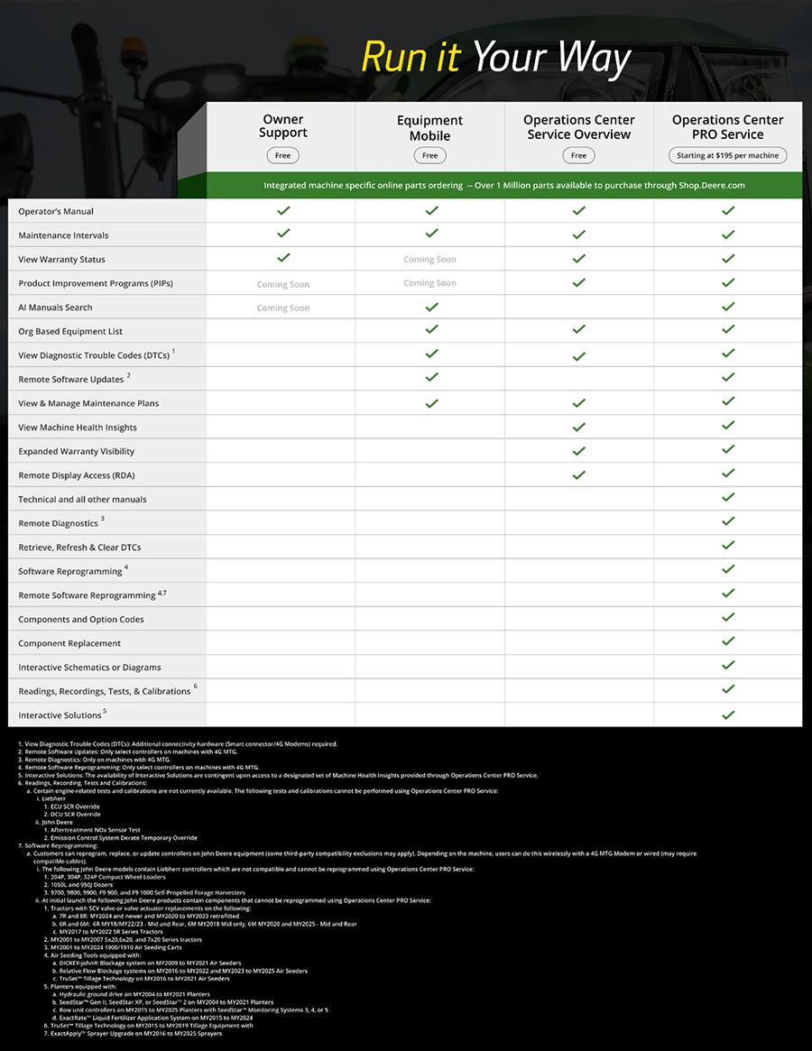 Run-it-your-way-john-deere